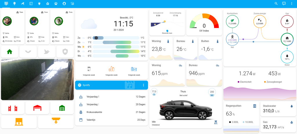 Binnenkijken in het Oniria Lab: De logica achter een intelligent dashboard